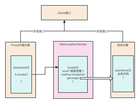 Spring Aop源码分析篇四jdk动态代理jdkdynamicaopproxy和cglib代理