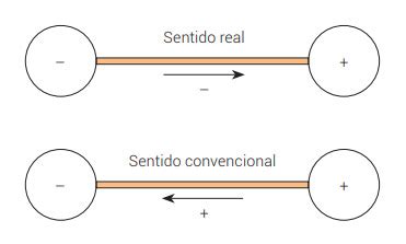 Eletrotecnia B Sica Leis Gerais Do Circuito El Trico Parte