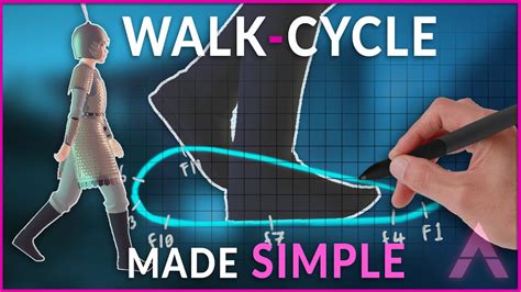 Walk Cycle Tutorial Maya 3d Walk Cycle Animation In 3 Steps Kids Tv Shows Animation Cycle ...