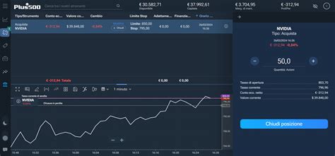 Conviene Comprare Azioni Nvidia Opinioni E Previsioni Per Il