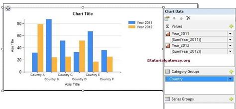 How To Create Column Chart In Ssrs