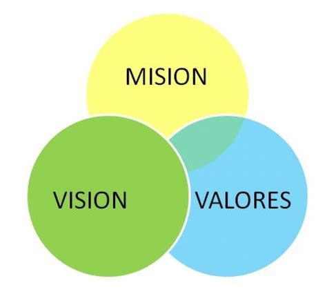 Misión Visión Y Valores Ceafa