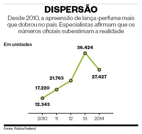 Lança Perfume Ressurge Entre Jovens Da Periferia E Deixa Rastro De