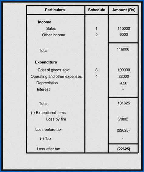 √ Free Profit And Loss Account Example