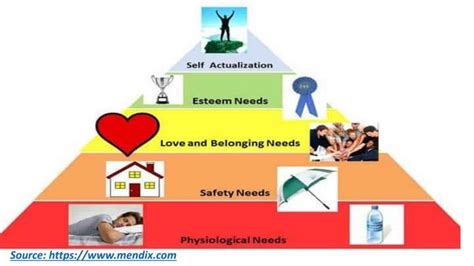 Maslows Need Hierarchy Theory Ppt