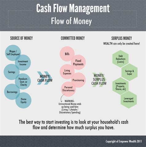 003 Four Pillars Of Mastery Cash Flow Management