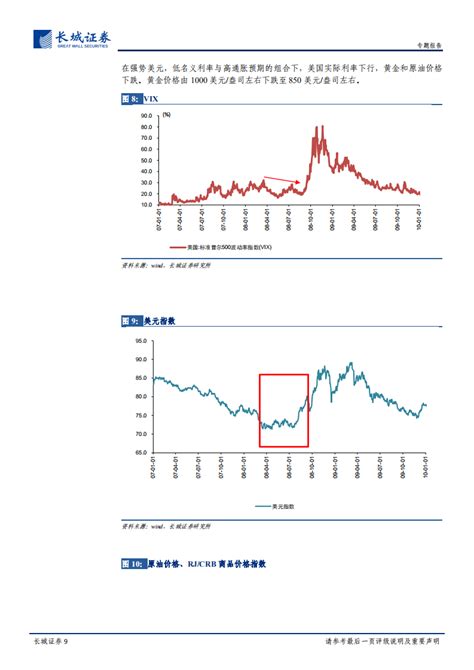 与2008年金融危机时期的比较：疫情危机中的黄金走势分析[21页] Pdf 先导研报 专业实时研报分享，行业研究报告下载，券商研报