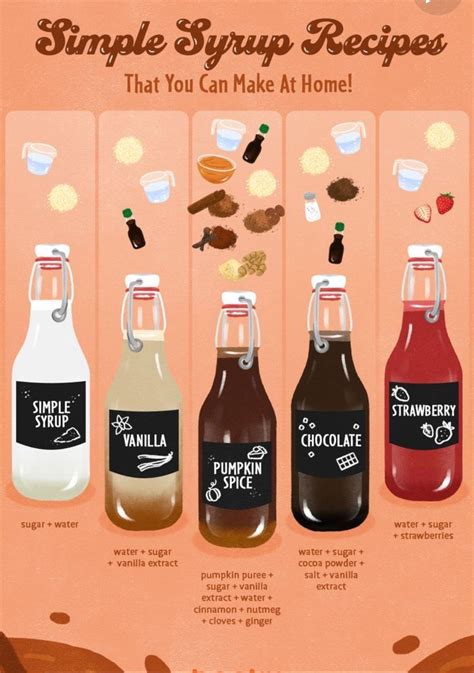 Pin By Amy Plyler On EATS Condiments Sauces In 2024 Simple Syrup