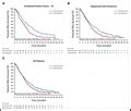 Randomized Phase III KEYNOTE 181 Study Of Pembrolizumab Versus