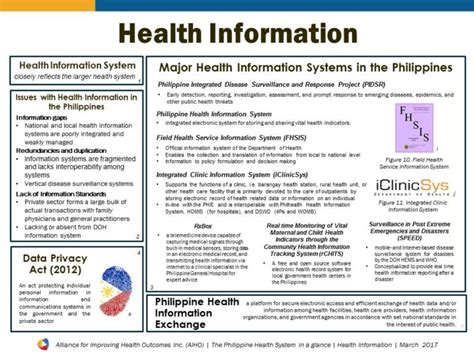 The Philippine Health System At A Glance Alliance For Improving