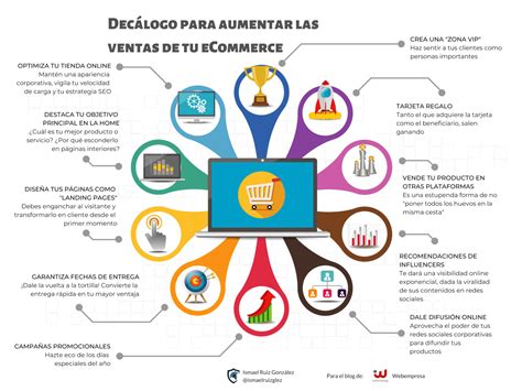 Dec Logo Para Aumentar Las Ventas De Tu Ecommerce Webempresa M Xico