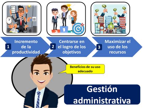 Gestión Administrativa