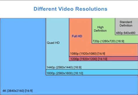 Blu Ray Vs 4k What Are Their Definitions And Differences