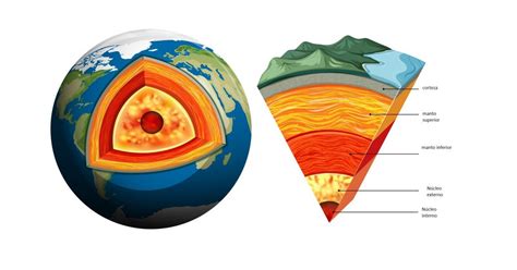 Qué es el núcleo de la Tierra y cómo nos influye su rotación