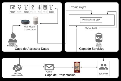 Aplicaci On De Las T Ecnicas De An Alisis De Eventos Complejos En La