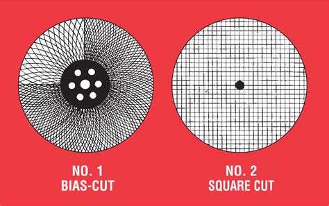 zippo bias cut buffing wheels formax manufacturing