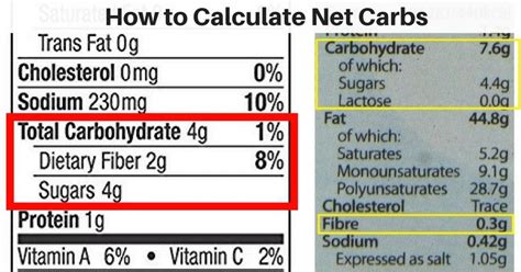 Net Carbs What Are They And How To Calculate Correctly Every Time