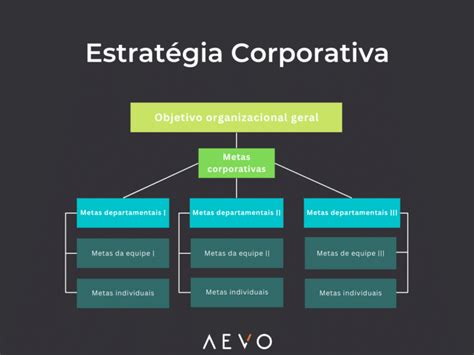 O que é estratégia empresarial Qual o papel e os 5 tipos