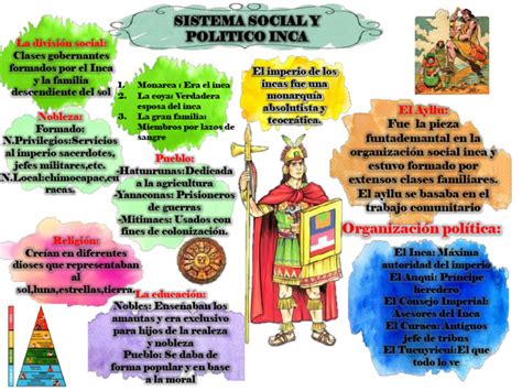 Organização Social E Política Dos Incas - Organización Política y Social Incaica | PDF | Imperio Inca | Nobleza