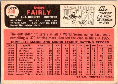 1966 Topps Baseball Card Ron Fairly Los Angeles Dodgers Sk1977 Topics