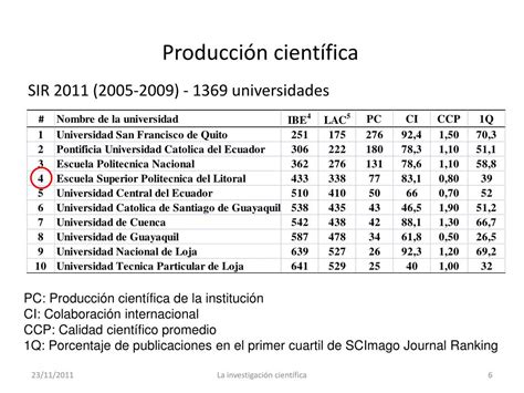 PPT Por qué publicar artículos científicos PowerPoint Presentation