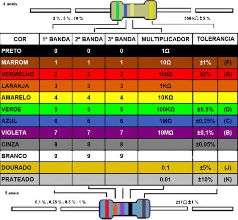 Resistores Etec Sales Gomes Mecatr Nica