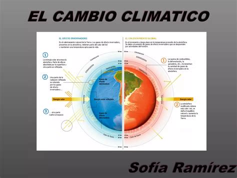 Cambio Climatico Ppt