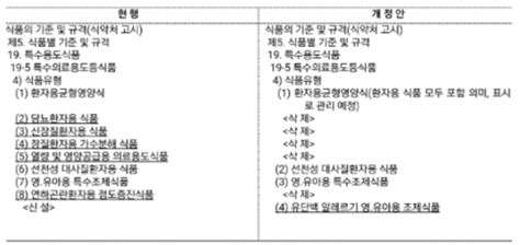 특수의료용도식품 규제 일본은 강화하는데 한국은 완화 디멘시아뉴스dementianews