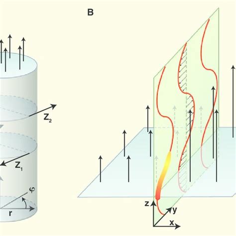 (PDF) Are There Alfvén Waves in the Solar Atmosphere?