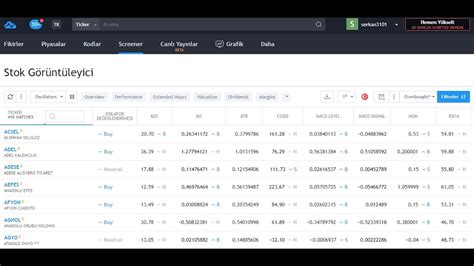 Borsa H Sse Tradingview Kullanarak H Sse Taramasi Nasil Yapilir Ve