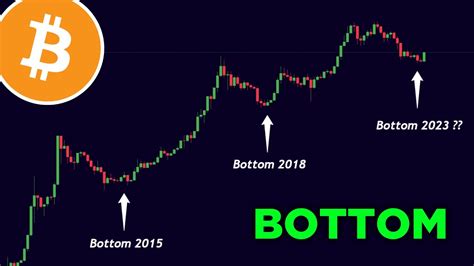 The Bitcoin Bottom Is In All The Reasons Explained Youtube