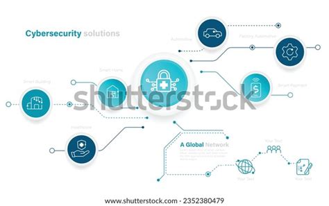 3+ Thousand Cyber Attack Infographics Royalty-Free Images, Stock Photos ...