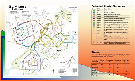 st albert trail system