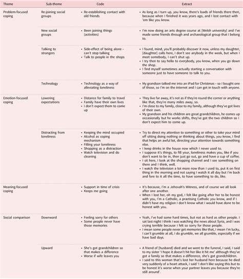 Transitions In Loneliness In Later Life The Role Of Social Comparisons