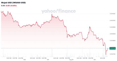 Wojak Usd Wojak Usd Stock Price News Quote And History Yahoo Finance