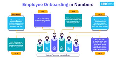 Onboarding Metrics To Track At Your Organization Aihr