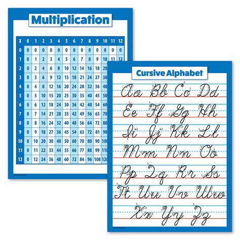 Buy 2 Pack Multiplication Table Cursive ABC Alphabet Chart