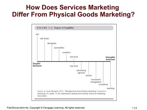 Services Marketing Chapter 1 Understanding Services Marketing | PPT