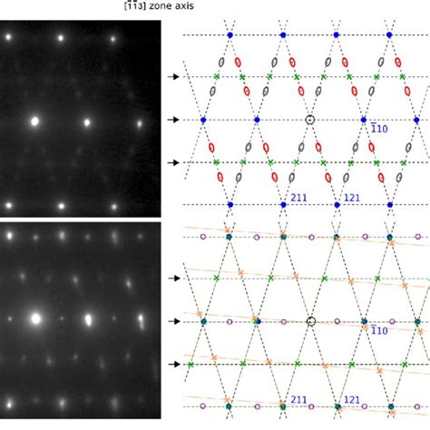 Tem Sad Patterns From A 113 Zone Axis And Accompanying Key Diagram