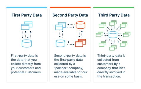 The Value Of First Party Data Exacta