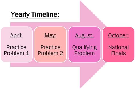 Future Problem Solving Programme Fpsp