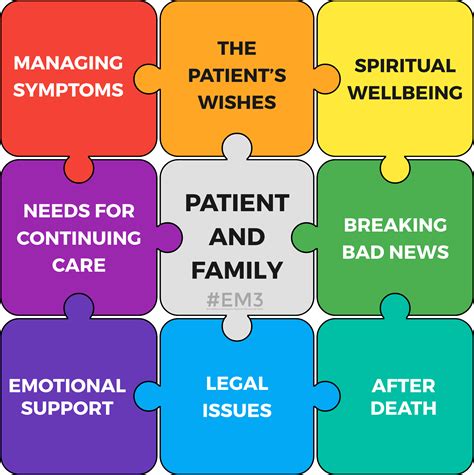 Stages Of End Of Life Care