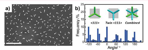 Figure 1 From Room Temperature Epitaxial Electrodeposition Of Single Crystalline Germanium