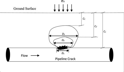 Schematic representation of the sinkhole example | Download Scientific Diagram