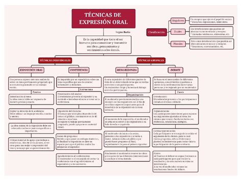 Descubre Las Partes Fundamentales De Una Exposici N Oral La Agroteca