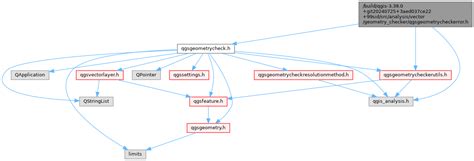 QGIS API Documentation Build Qgis 3 29 0 Git20221112 482bbe9152 99sid