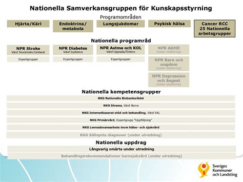 Kunskapsstyrning F R B Sta M Jliga V Rd Ppt Ladda Ner