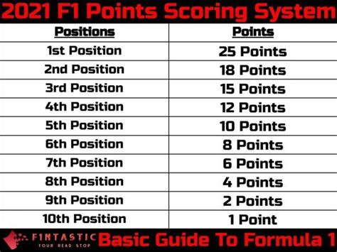 F Points System F Insiders