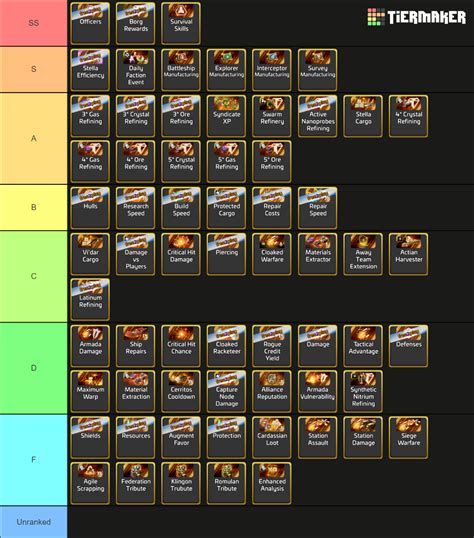 Star Trek Fleet Command Stfc Prime Research Node Tier List Community