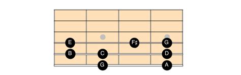 The 3 Chord Trick Explained With Easy Song Examples